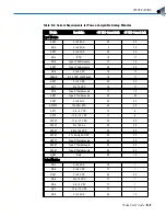 Предварительный просмотр 134 страницы OPTO 22 PAMUX User Manual