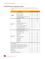 Preview for 22 page of OPTO 22 SNAP-PAC-EB1 User Manual