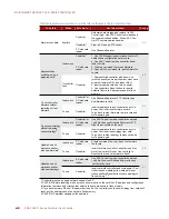 Preview for 50 page of OPTO 22 SNAP PAC R SERIES User Manual