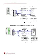 Preview for 28 page of OPTO 22 SNAP-PAC-S1 User Manual