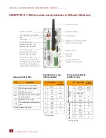 Preview for 60 page of OPTO 22 SNAP-PAC-S1 User Manual