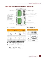 Preview for 61 page of OPTO 22 SNAP-PAC-S1 User Manual