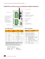 Preview for 62 page of OPTO 22 SNAP-PAC-S1 User Manual