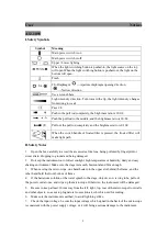 Preview for 3 page of OPTO-EDU A12.1095 Instruction Manual