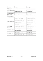 Предварительный просмотр 18 страницы OPTO-EDU A13.0905 Instruction Manual