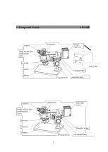 Предварительный просмотр 5 страницы OPTO-EDU A13.1005-B Instruction Manual