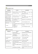 Предварительный просмотр 28 страницы OPTO-EDU A14.1065 Instruction Manual