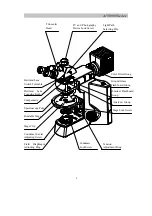 Предварительный просмотр 5 страницы OPTO-EDU A15 0908 Series Instructions Manual