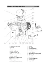 Предварительный просмотр 8 страницы OPTO-EDU A16.1098 Instruction Manual