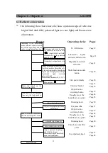 Предварительный просмотр 33 страницы OPTO-EDU A16.1098 Instruction Manual