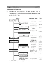 Предварительный просмотр 34 страницы OPTO-EDU A16.1098 Instruction Manual