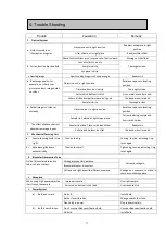 Preview for 18 page of OPTO-EDU A16.2615-L Instruction Manual