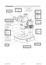 Preview for 4 page of OPTO-EDU A23.0910 Instruction Manual