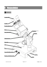 Preview for 3 page of OPTO-EDU A23.3645 Series Instruction Manual