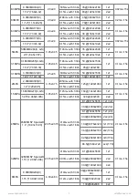 Preview for 7 page of OPTO-EDU A59.2213 Manual