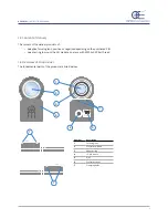 Preview for 5 page of opto engineering AO series Instruction Manual