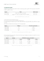 Preview for 11 page of opto engineering LTBRZ3-C Series Instruction Manual