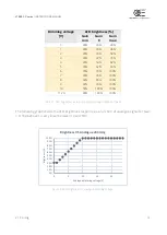 Preview for 14 page of opto engineering LTBRZ3-C Series Instruction Manual