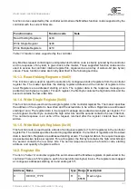 Preview for 24 page of opto engineering LTDVE1CH-40F Instruction Manual