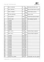 Preview for 25 page of opto engineering LTDVE1CH-40F Instruction Manual