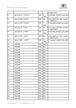 Preview for 26 page of opto engineering LTDVE1CH-40F Instruction Manual