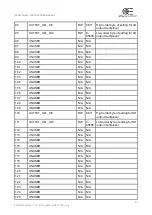 Preview for 28 page of opto engineering LTDVE1CH-40F Instruction Manual