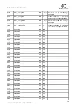 Preview for 29 page of opto engineering LTDVE1CH-40F Instruction Manual