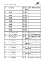 Preview for 30 page of opto engineering LTDVE1CH-40F Instruction Manual