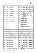 Preview for 31 page of opto engineering LTDVE1CH-40F Instruction Manual