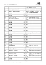 Preview for 32 page of opto engineering LTDVE1CH-40F Instruction Manual