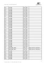 Preview for 33 page of opto engineering LTDVE1CH-40F Instruction Manual