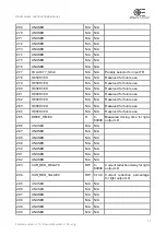 Preview for 34 page of opto engineering LTDVE1CH-40F Instruction Manual