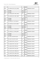 Preview for 36 page of opto engineering LTDVE1CH-40F Instruction Manual