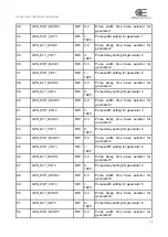 Предварительный просмотр 27 страницы opto engineering LTDVE4CH-20 Instruction Manual