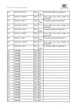 Предварительный просмотр 28 страницы opto engineering LTDVE4CH-20 Instruction Manual