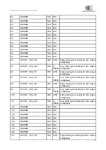 Предварительный просмотр 29 страницы opto engineering LTDVE4CH-20 Instruction Manual