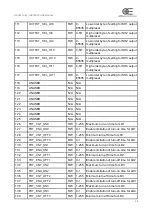 Предварительный просмотр 30 страницы opto engineering LTDVE4CH-20 Instruction Manual