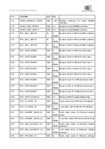 Предварительный просмотр 32 страницы opto engineering LTDVE4CH-20 Instruction Manual