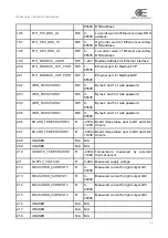 Предварительный просмотр 33 страницы opto engineering LTDVE4CH-20 Instruction Manual