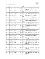 Предварительный просмотр 31 страницы opto engineering LTDVE8CH Instruction Manual