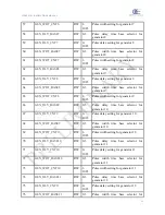 Предварительный просмотр 32 страницы opto engineering LTDVE8CH Instruction Manual