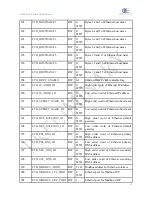 Предварительный просмотр 38 страницы opto engineering LTDVE8CH Instruction Manual