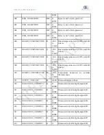 Предварительный просмотр 39 страницы opto engineering LTDVE8CH Instruction Manual