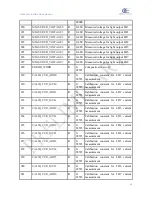 Предварительный просмотр 40 страницы opto engineering LTDVE8CH Instruction Manual