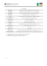 Preview for 6 page of opto engineering MACHINE VISION LAB KIT Quick Start Manual