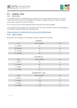 Preview for 17 page of opto engineering MACHINE VISION LAB KIT Quick Start Manual