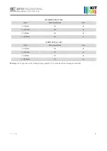 Preview for 18 page of opto engineering MACHINE VISION LAB KIT Quick Start Manual