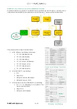 Preview for 6 page of Optocore SANE TP Series Quick Start Manual