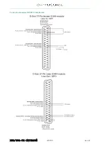 Предварительный просмотр 28 страницы Optocore V3R-FX-INTERCOM Operating Manual