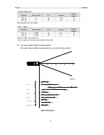 Preview for 11 page of Optoelectronics PX-35 Manual